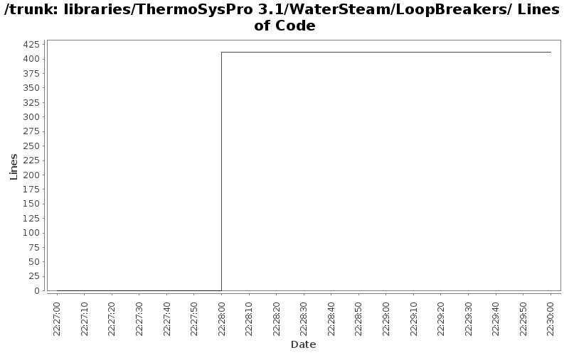libraries/ThermoSysPro 3.1/WaterSteam/LoopBreakers/ Lines of Code